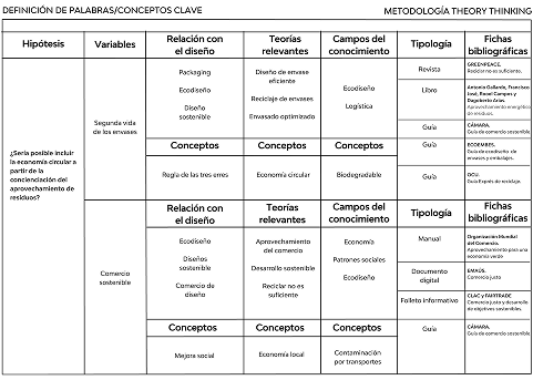 Técnicas investigación - Metodología