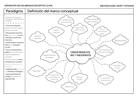 Conceptos claves - Metodología