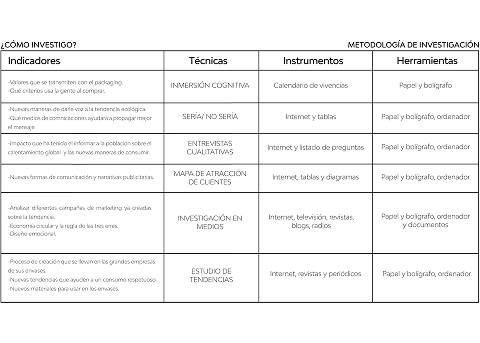 Técnicas investigación - Metodología
